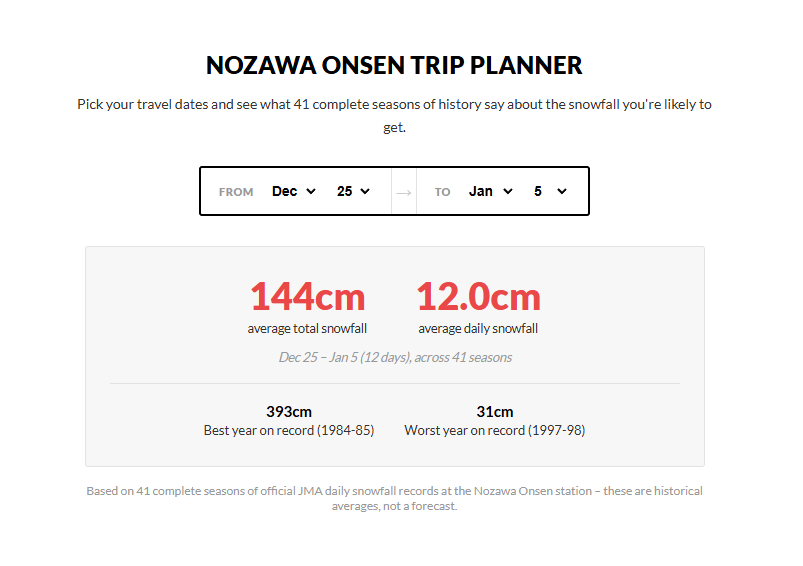 Nozawa Onsen trip planner