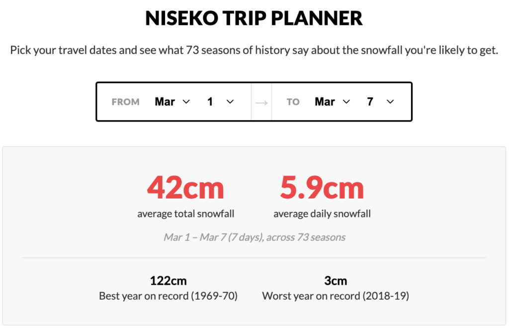 Niseko trip planner