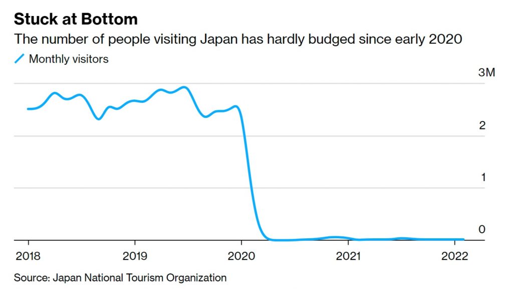Japan tourist number 2022