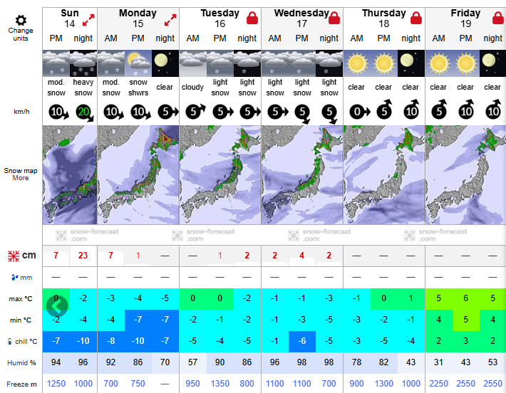 Temperatures are the main concern for Hakuba