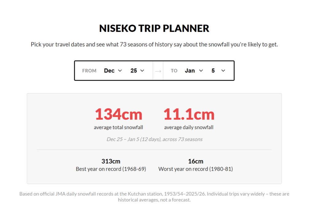 Niseko trip planner