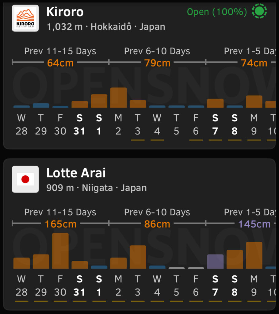 You know you’re in the right place when you’re getting more snow than Kiroro